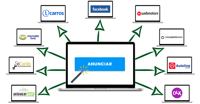 Integrador de Anúncios de Veículos